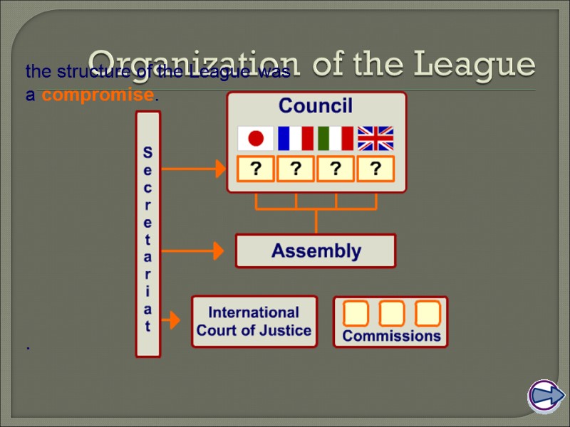 Organization of the League the structure of the League was a compromise. .